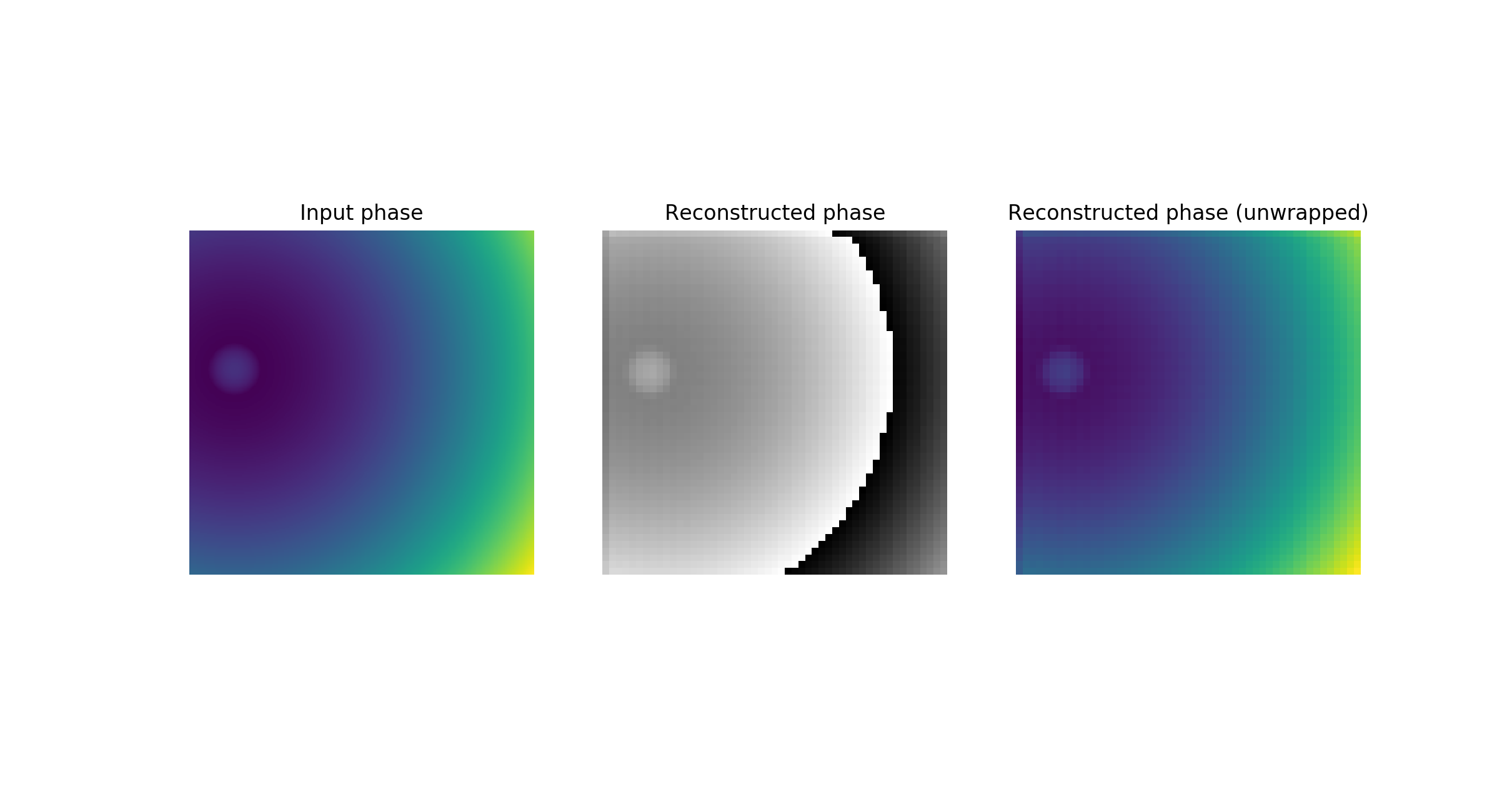 _images/phase_comparison.png