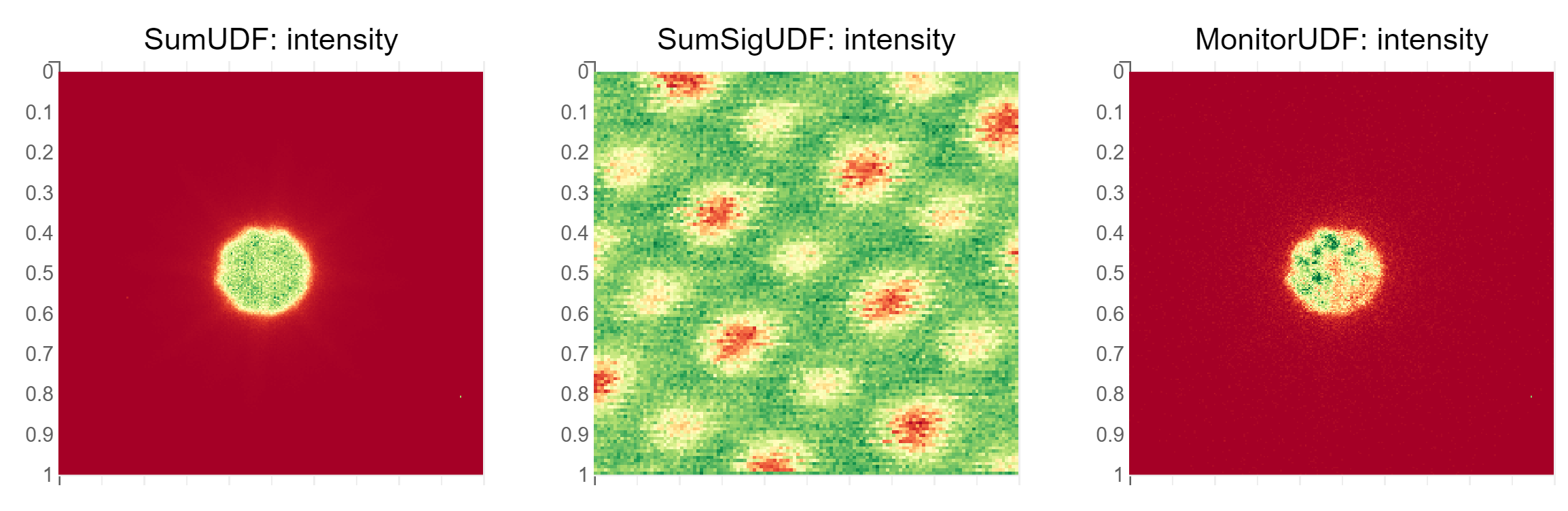 sample plot