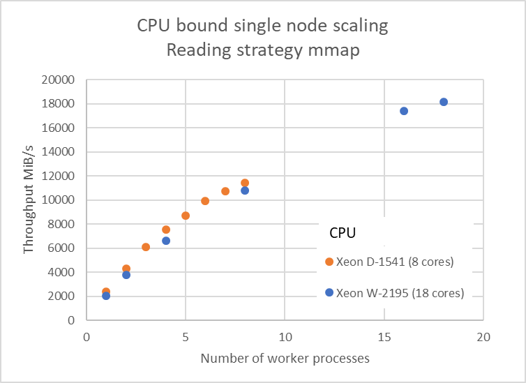 _images/CPU-bound-single-node.png